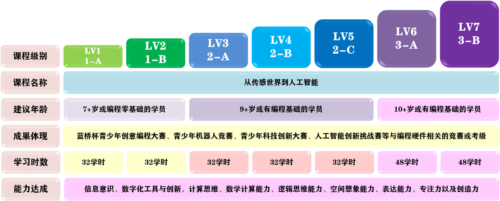 c语言入门编程_c语言入门编程题库_人工智能编程入门